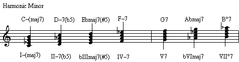 Harmonization of the harmonic minor scale